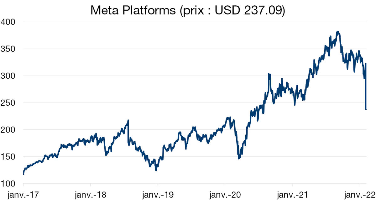 Graph. 1.