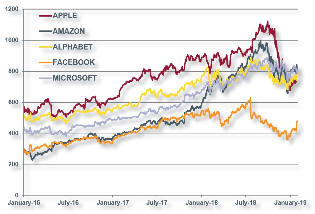 Fig. 2. Les marques locales challengent leur concurrentes mondiales.