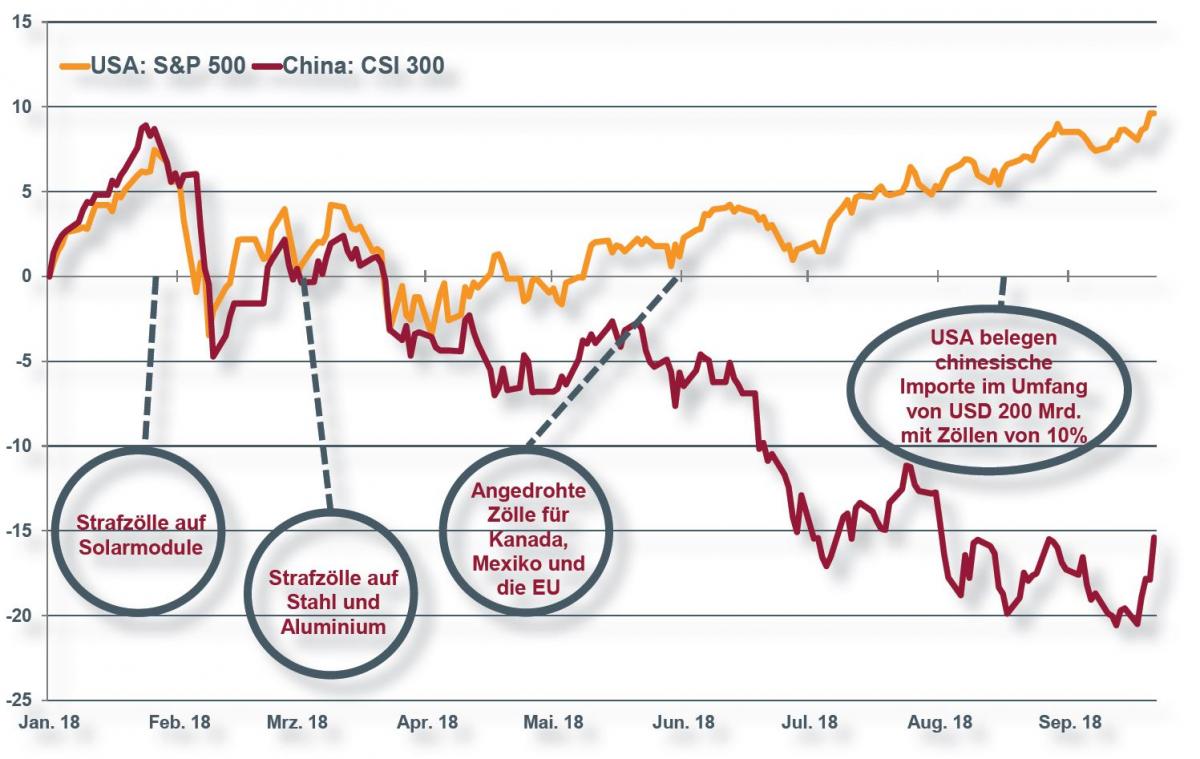 Fig. 2. Les marques locales challengent leur concurrentes mondiales.