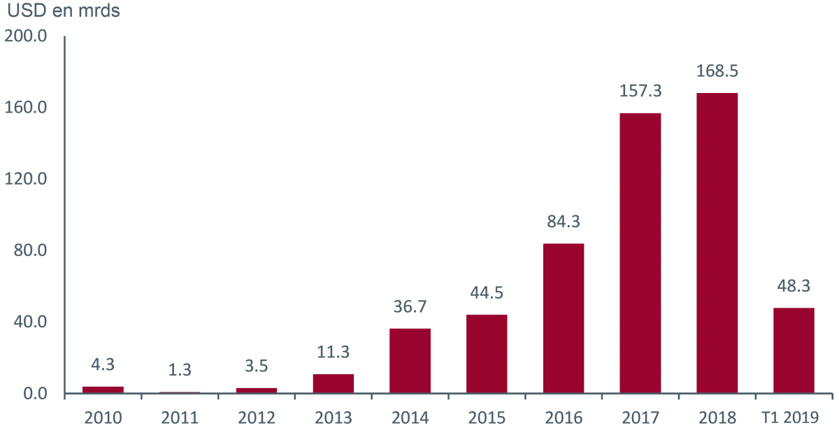 Fig. 2. Les marques locales challengent leur concurrentes mondiales.