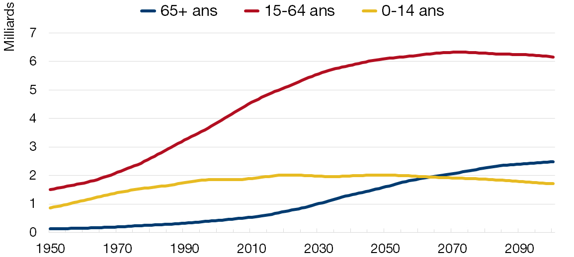 Evolution du cours de certains acteurs touristiques