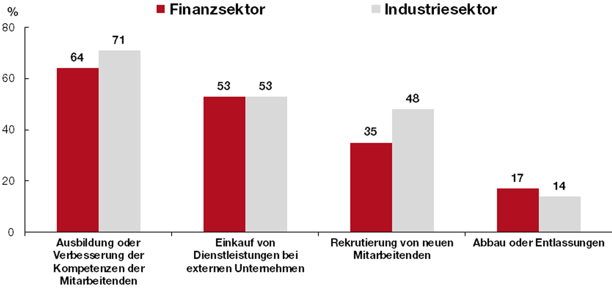 KI – Chancen und Herausforderungen für den Arbeitsmarkt