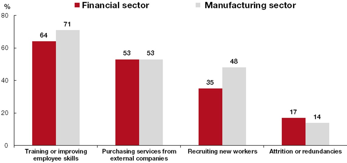 Workers facing opportunities but also challenges from AI