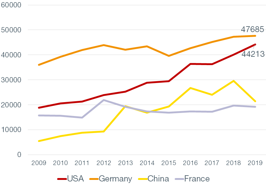 Perspectives de croissance économique