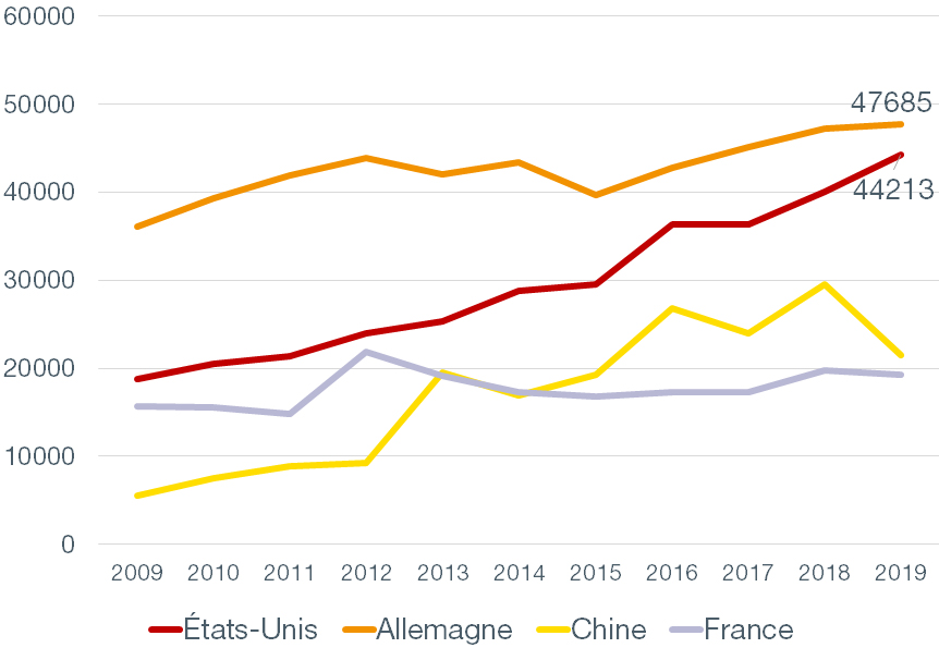 Perspectives de croissance économique