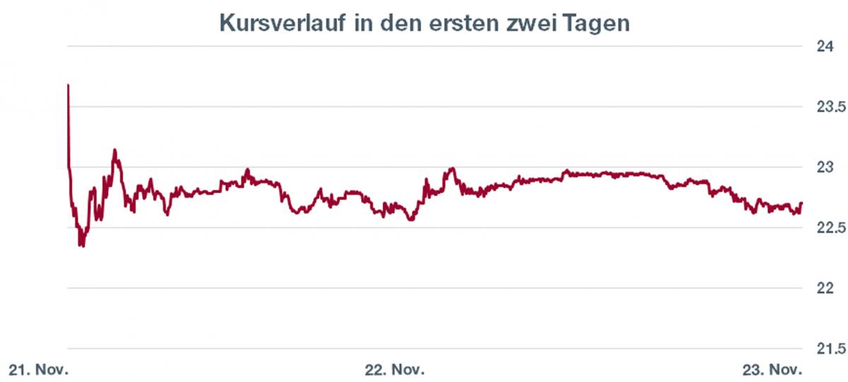 Graph. 1. MSCI CHine / MSCI World