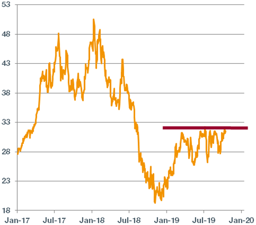 Graph. 2. JD.com