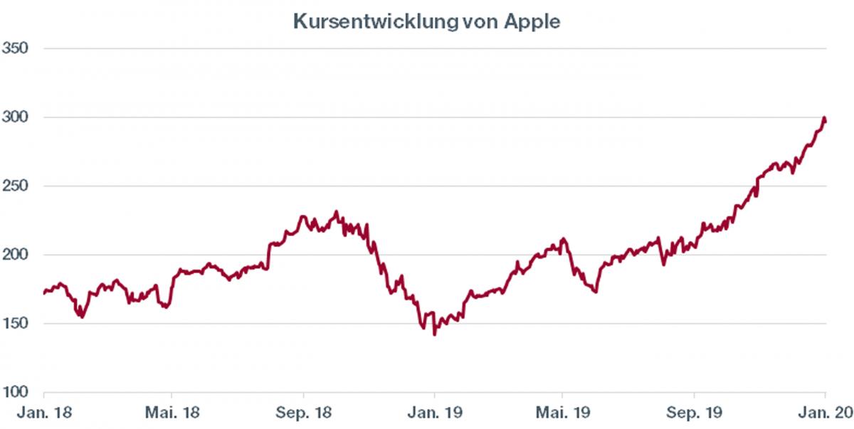 Graph. 1.