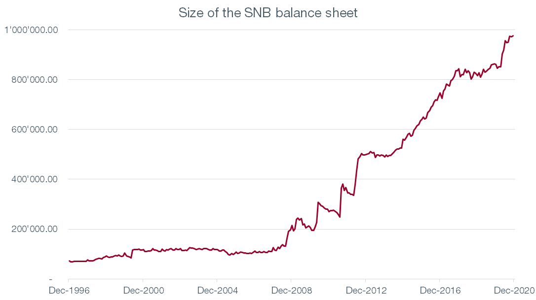 Graph. 1.