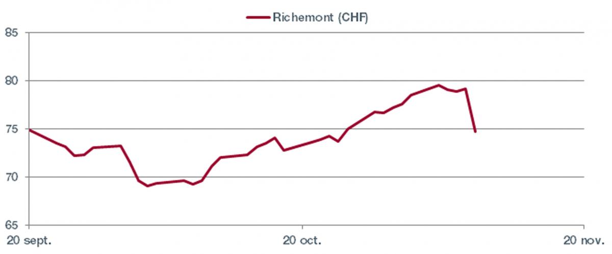 Graph. 1. MSCI CHine / MSCI World