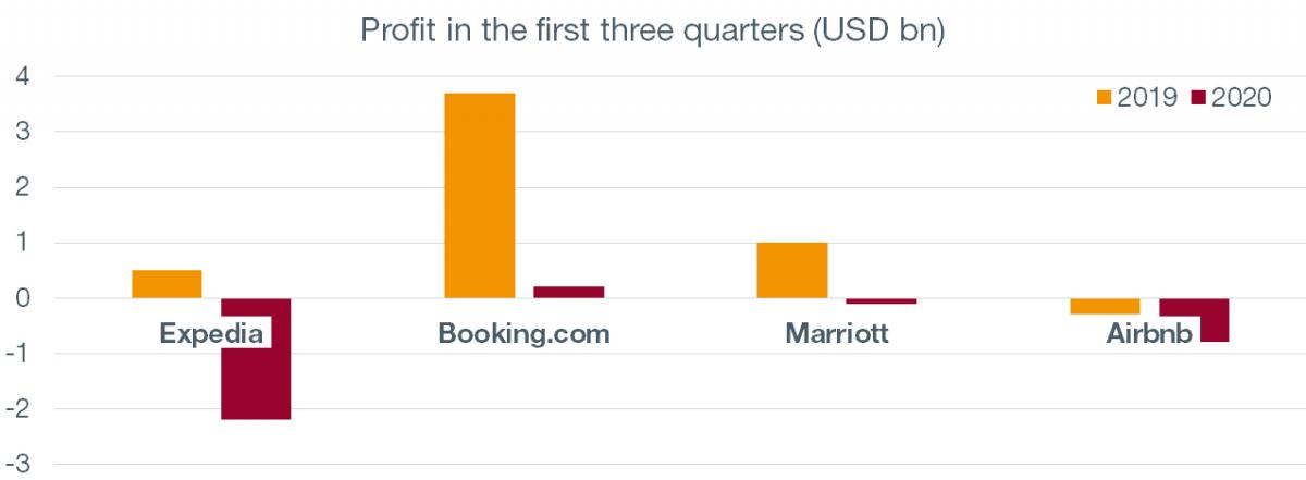 Graph. 1.