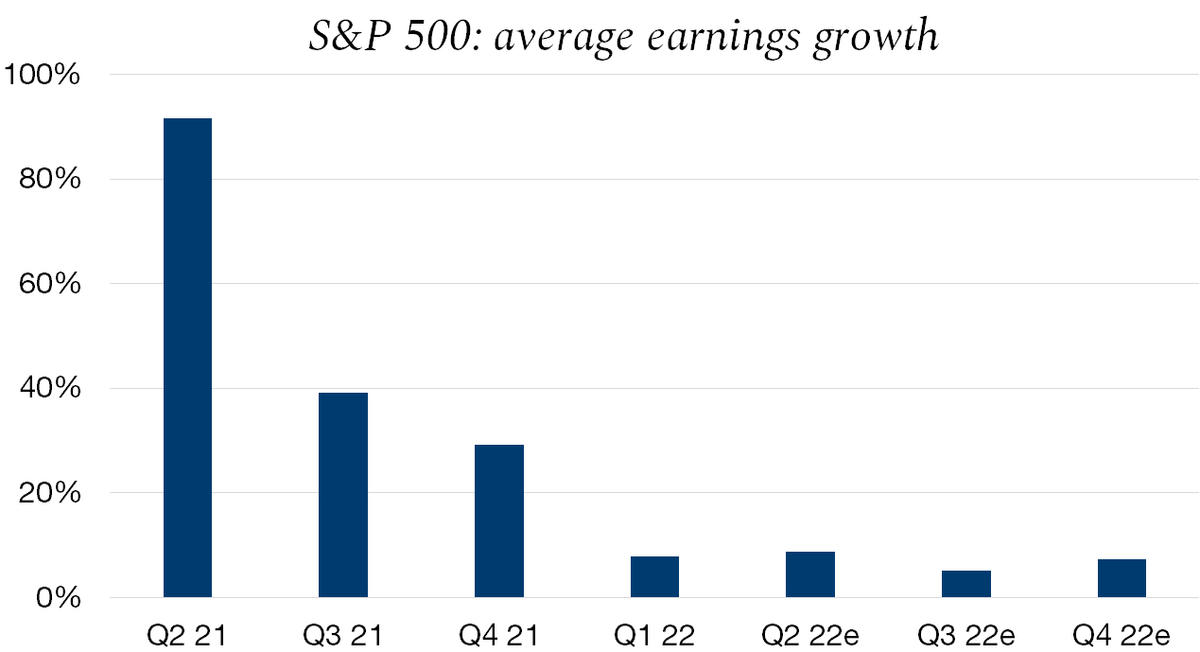 Graph. 1.