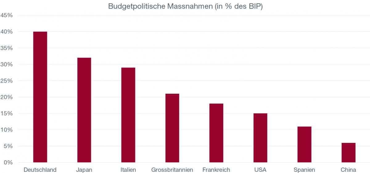 Graph. 1.