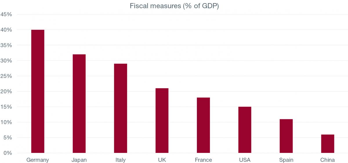 Graph. 1.