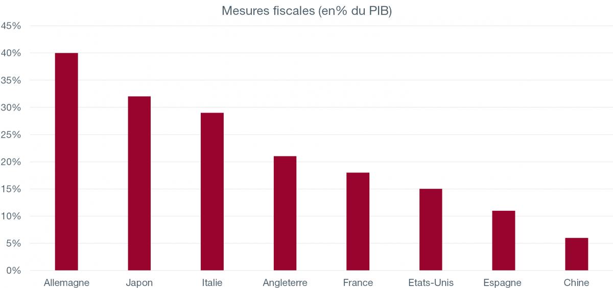 Graph. 1.