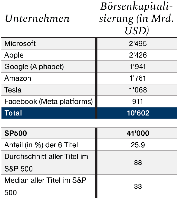 Graph. 1.