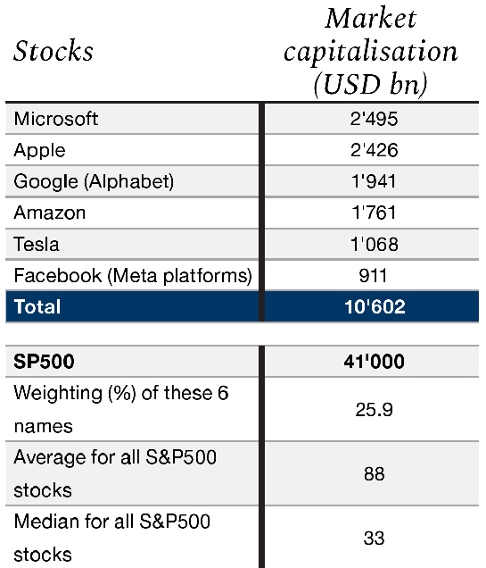 Graph. 1.