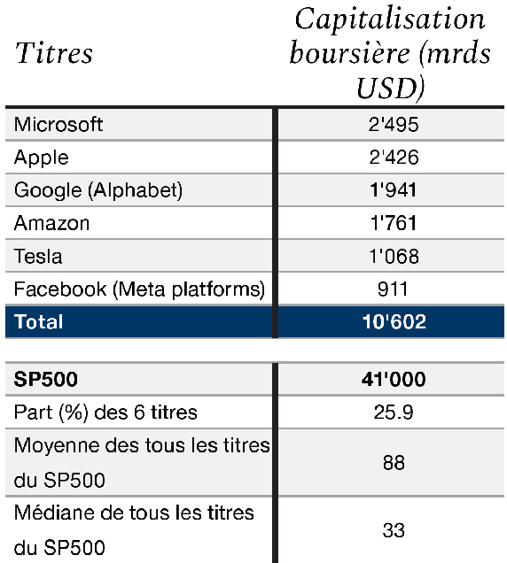 Graph. 1.
