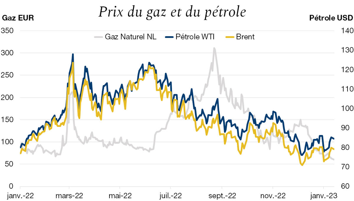 Graph. 1.