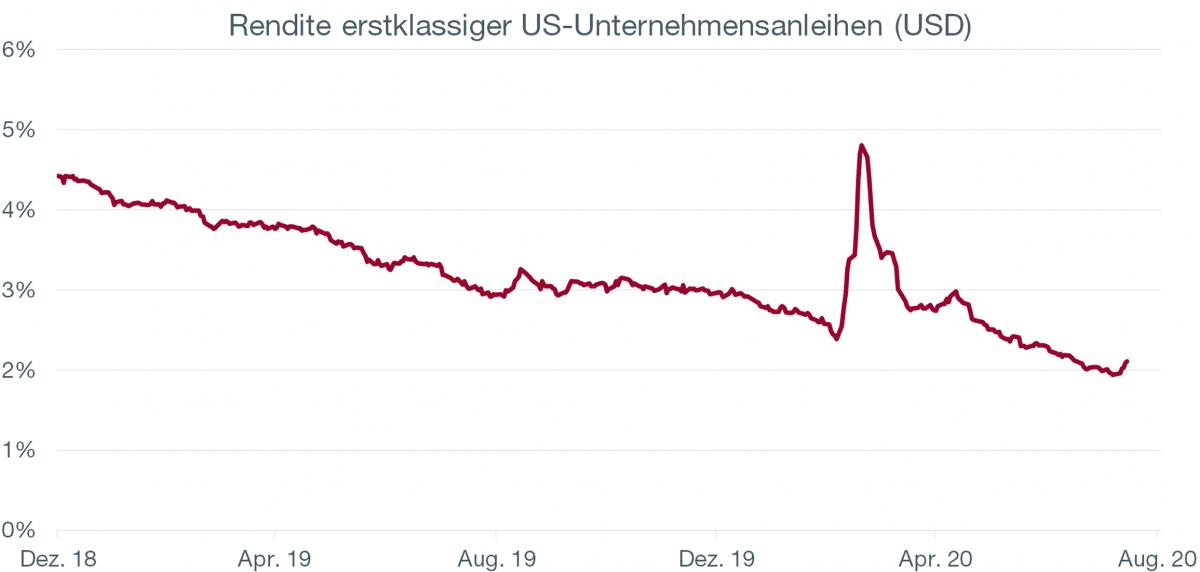 Graph. 1.
