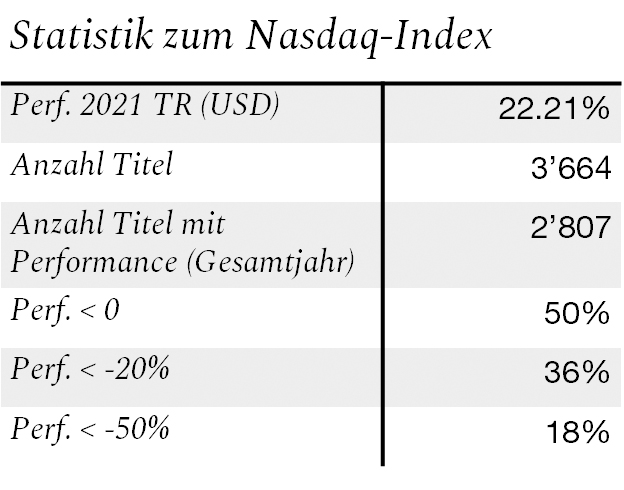 Graph. 1.