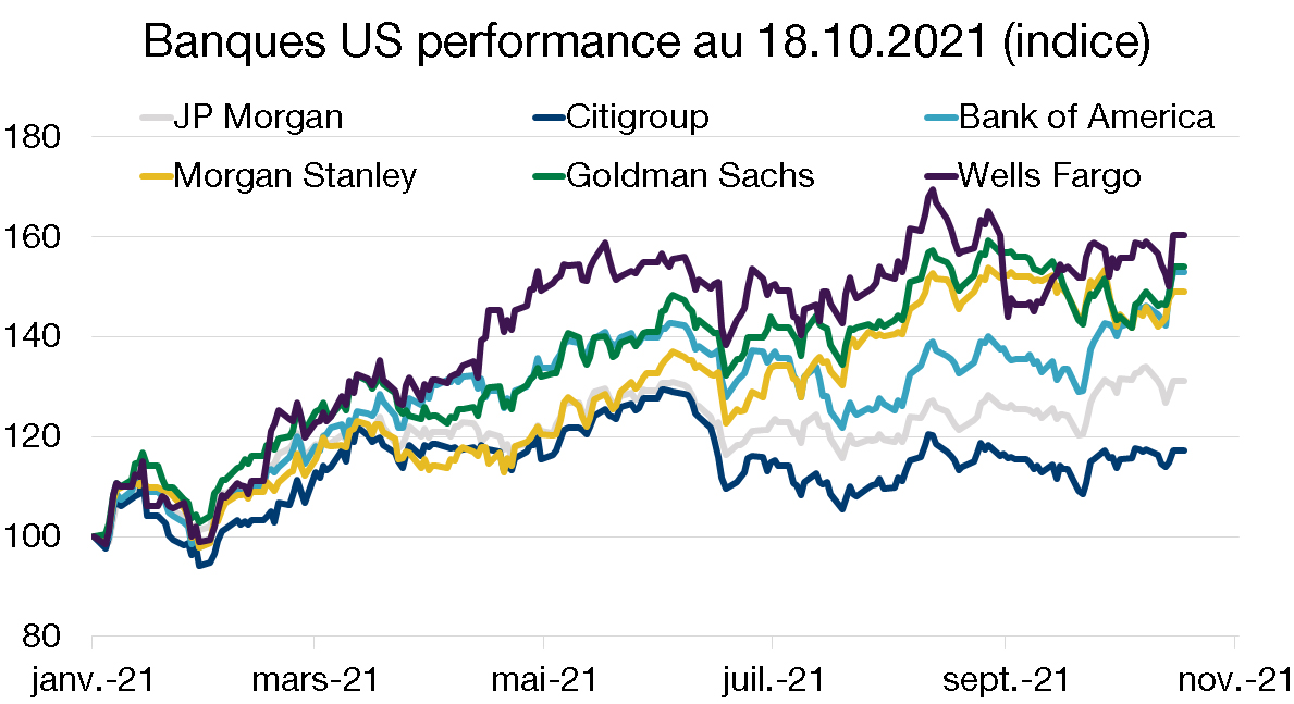 Graph. 1.