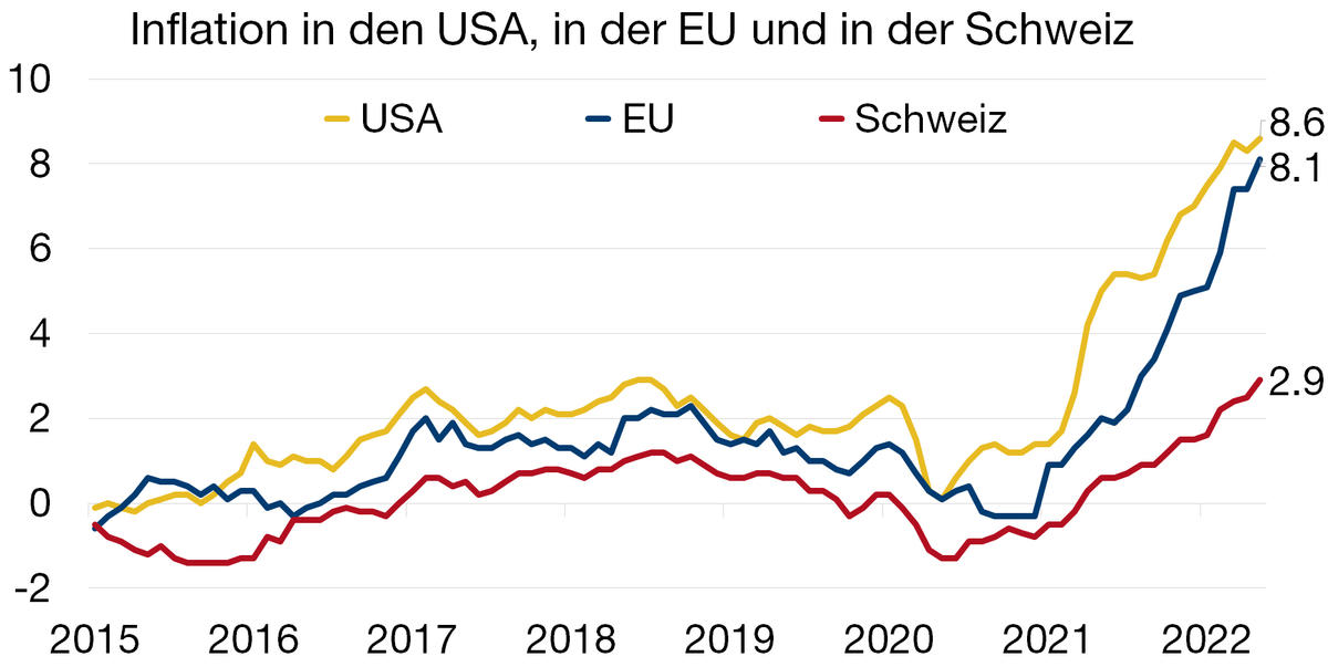 Graph. 1.