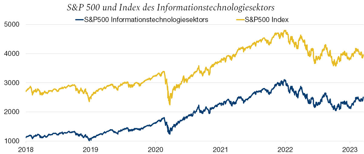 Graph. 1.