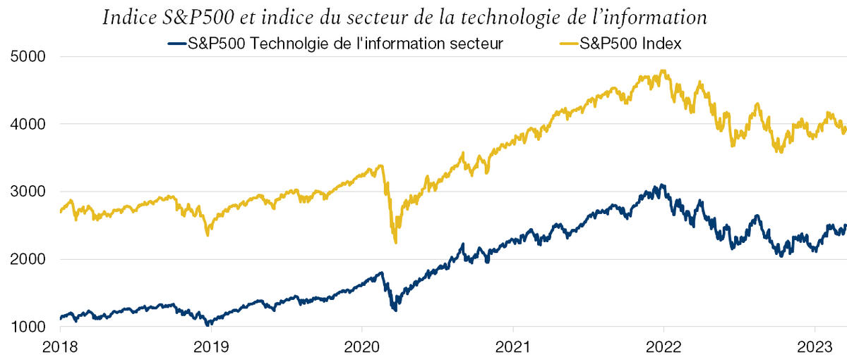 Graph. 1.