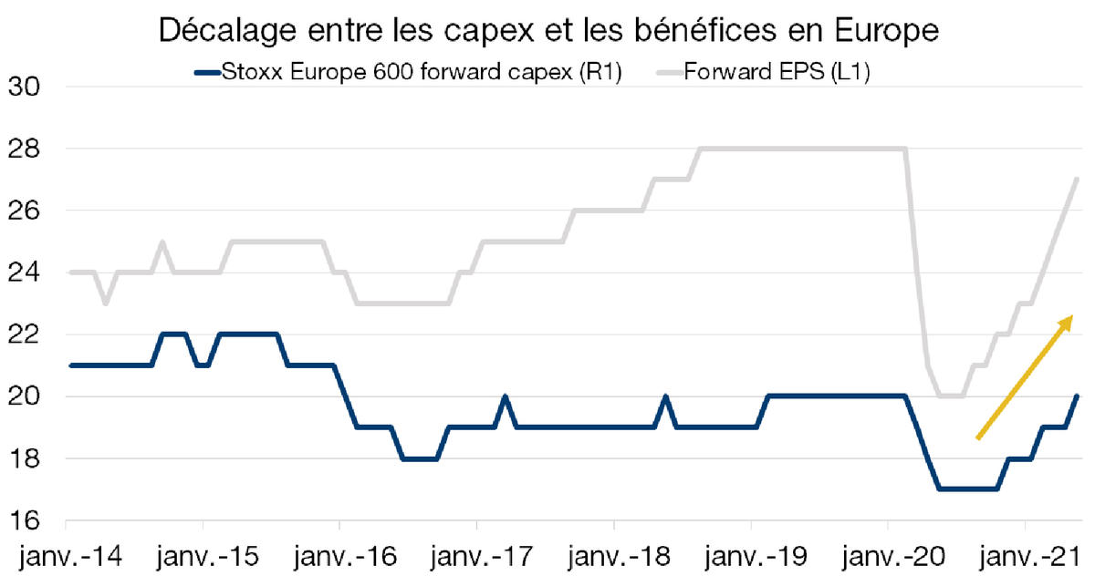 Graph. 1.