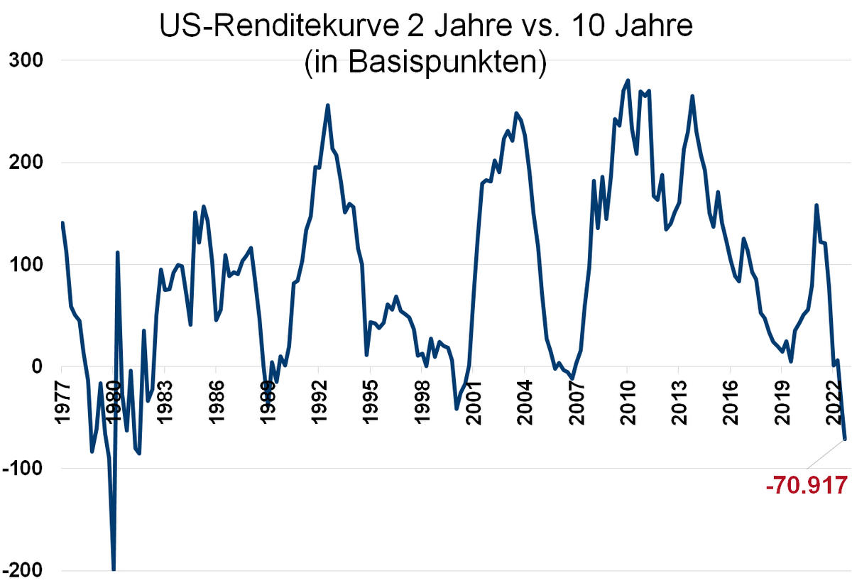 Graph. 1.