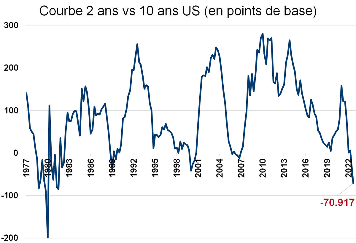 Graph. 1.