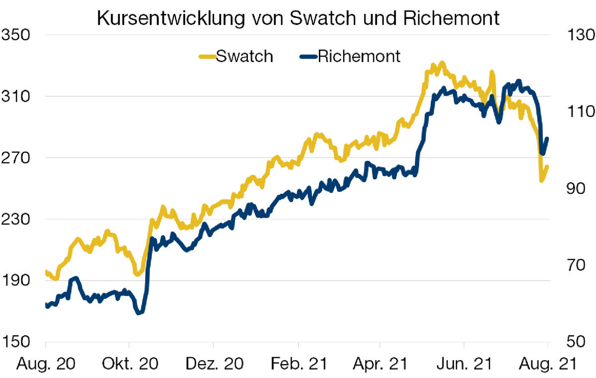 Graph. 1.