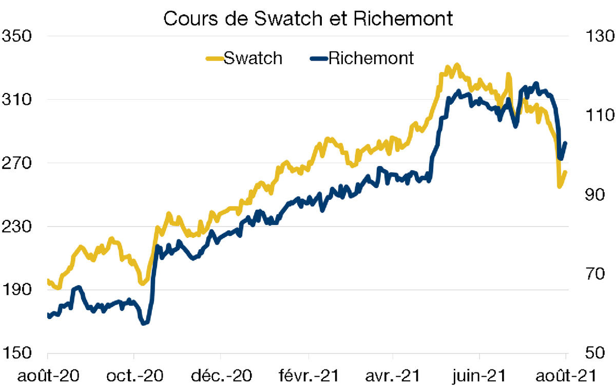 Graph. 1.