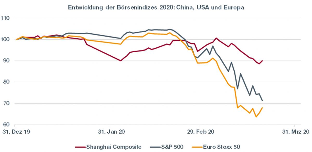 Graph. 1.