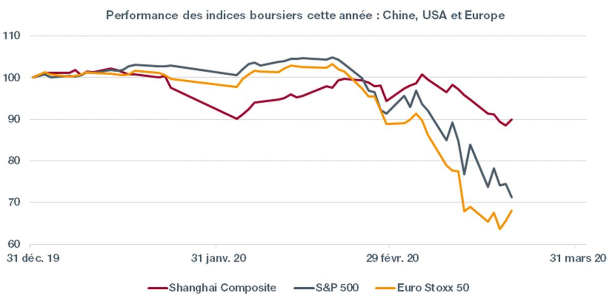 Graph. 1.