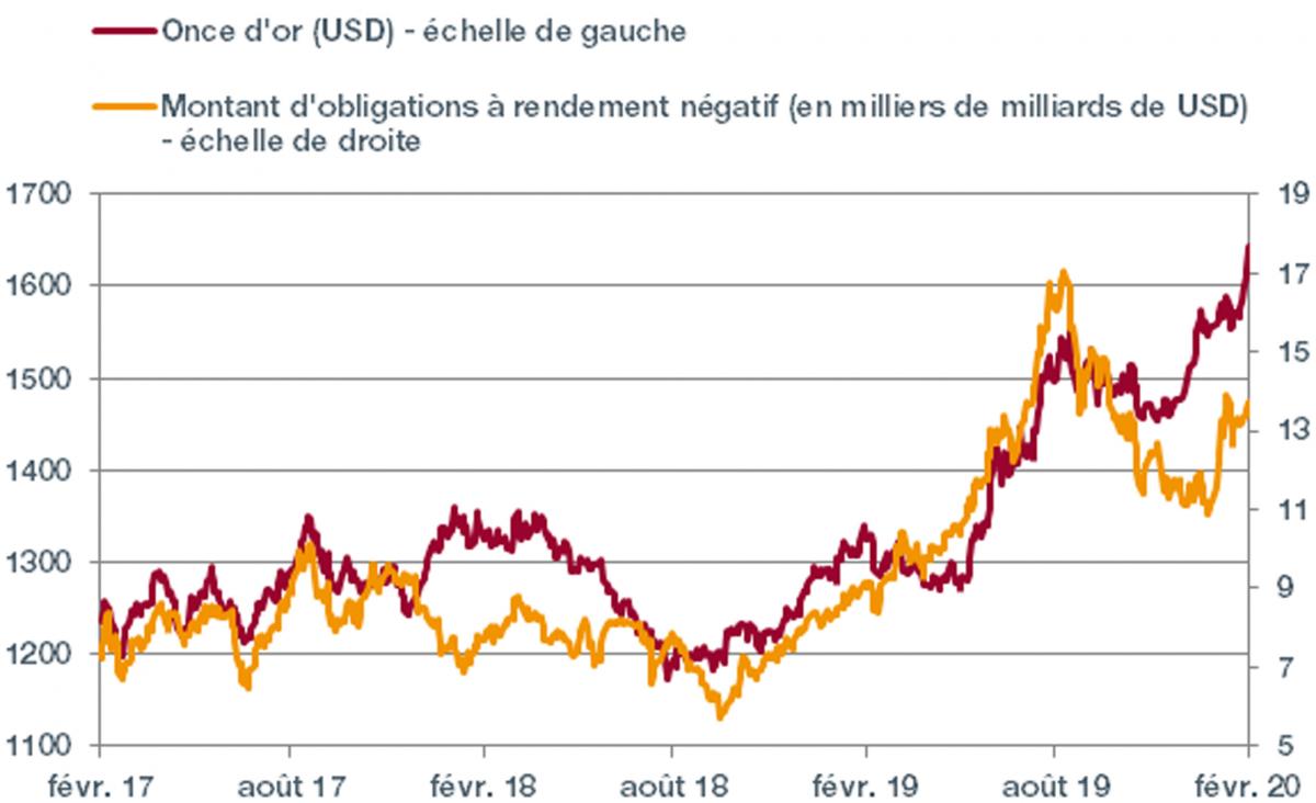 Graph. 1.