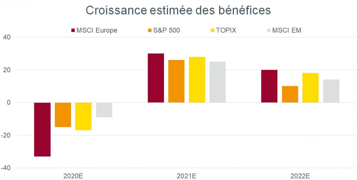 Graph. 1.