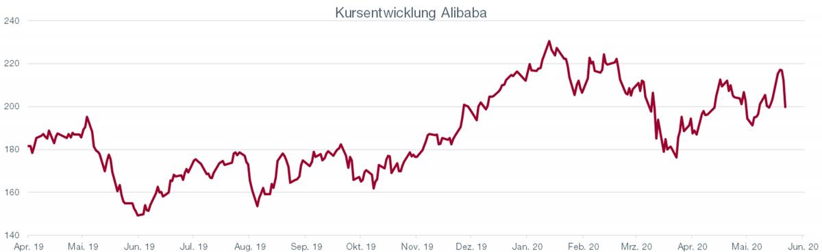 Graph. 1.