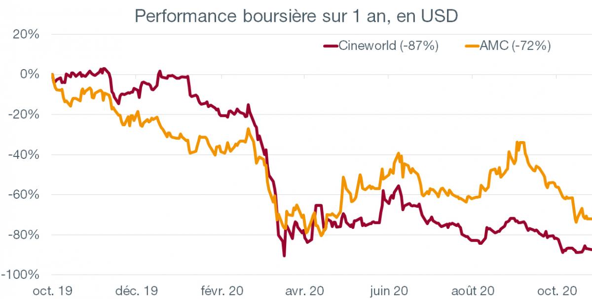 Graph. 1.