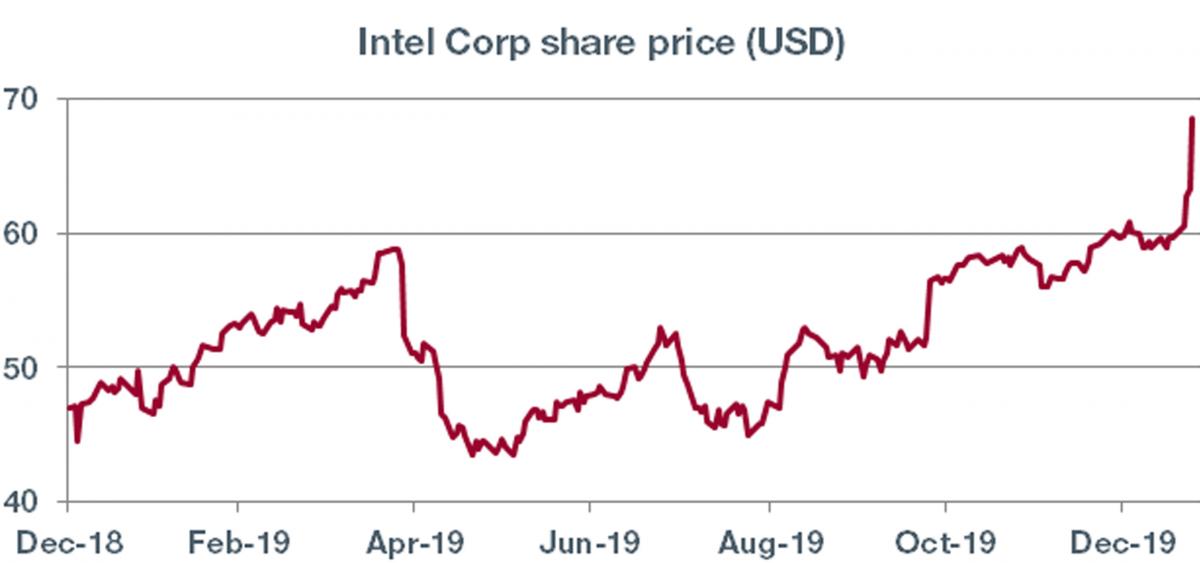 Graph. 1.