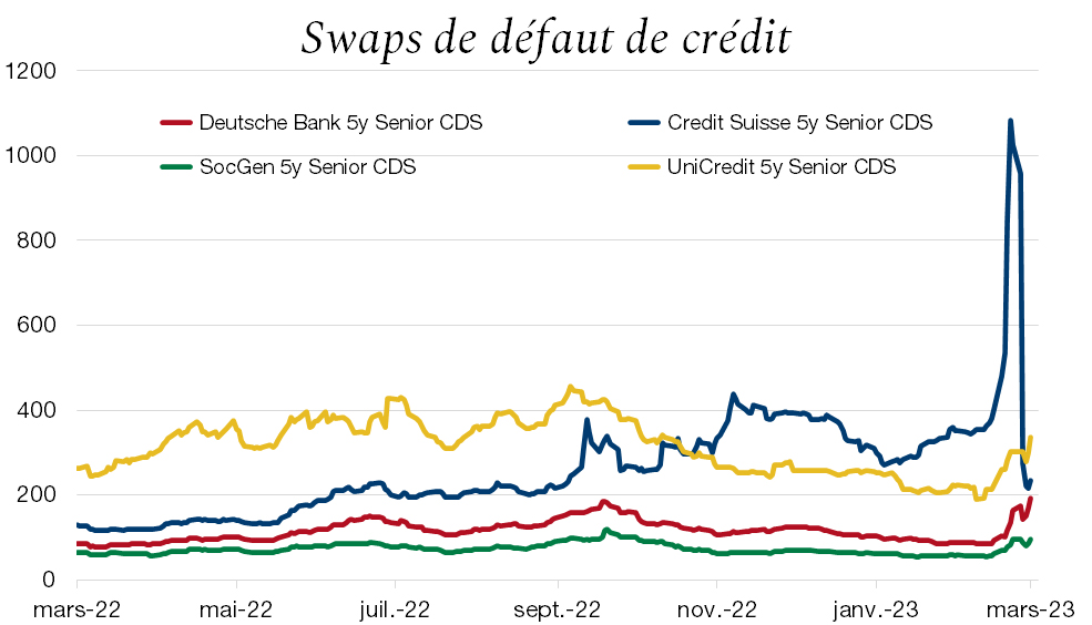 Graph. 1.