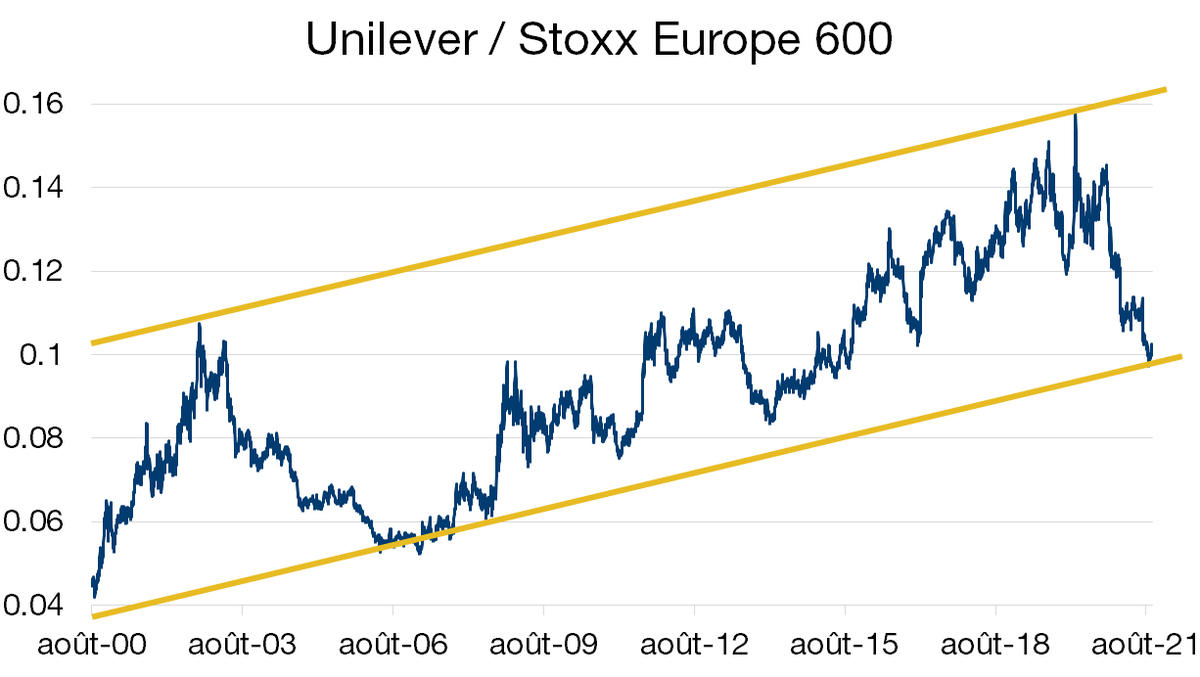 Graph. 1.