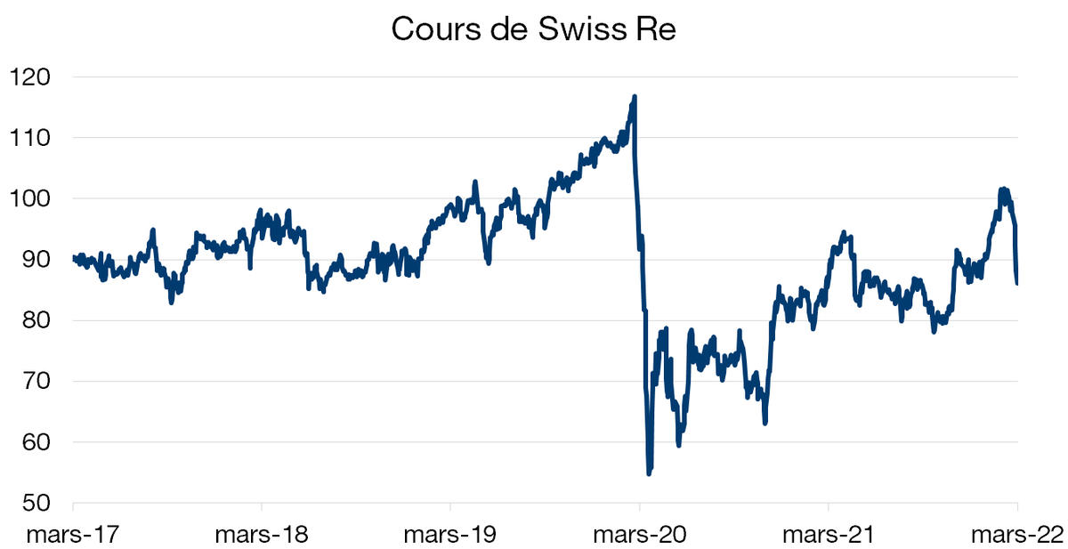 Graph. 1.