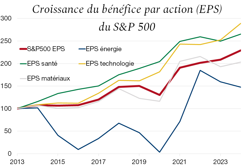 Graph. 1.