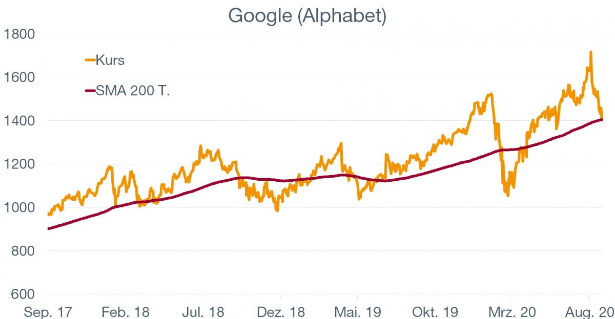 Graph. 1.