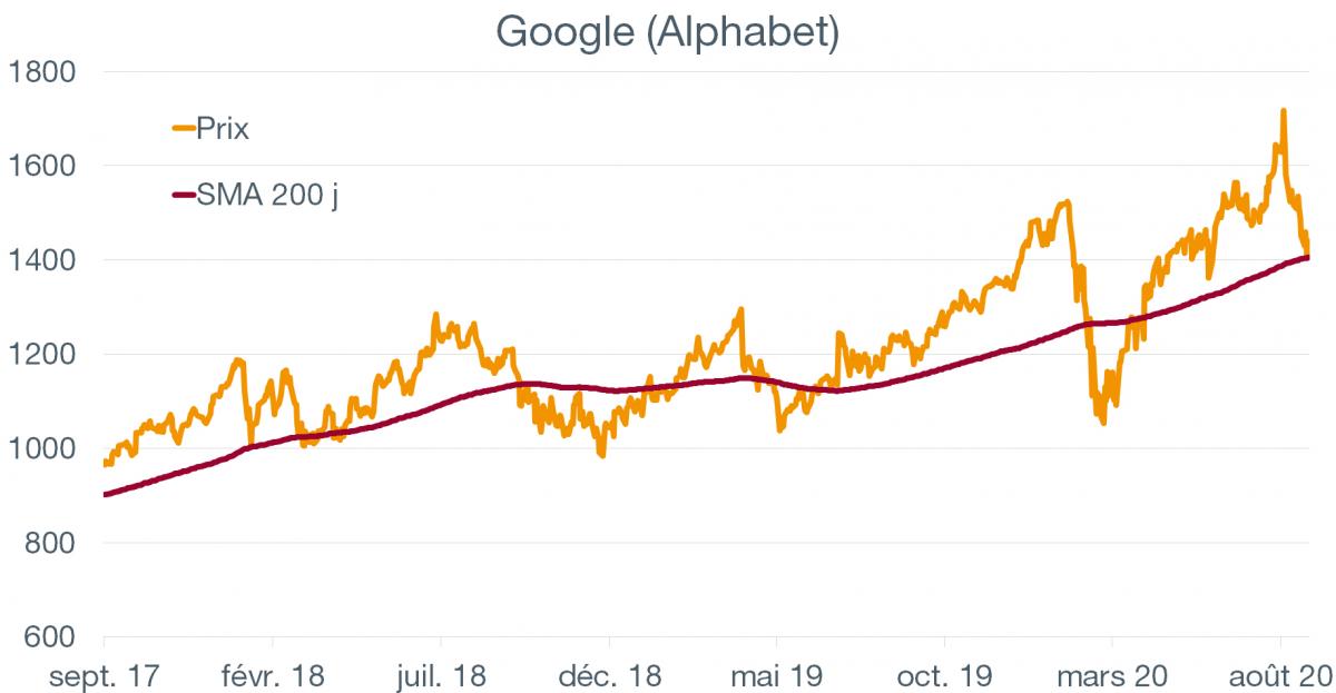 Graph. 1.