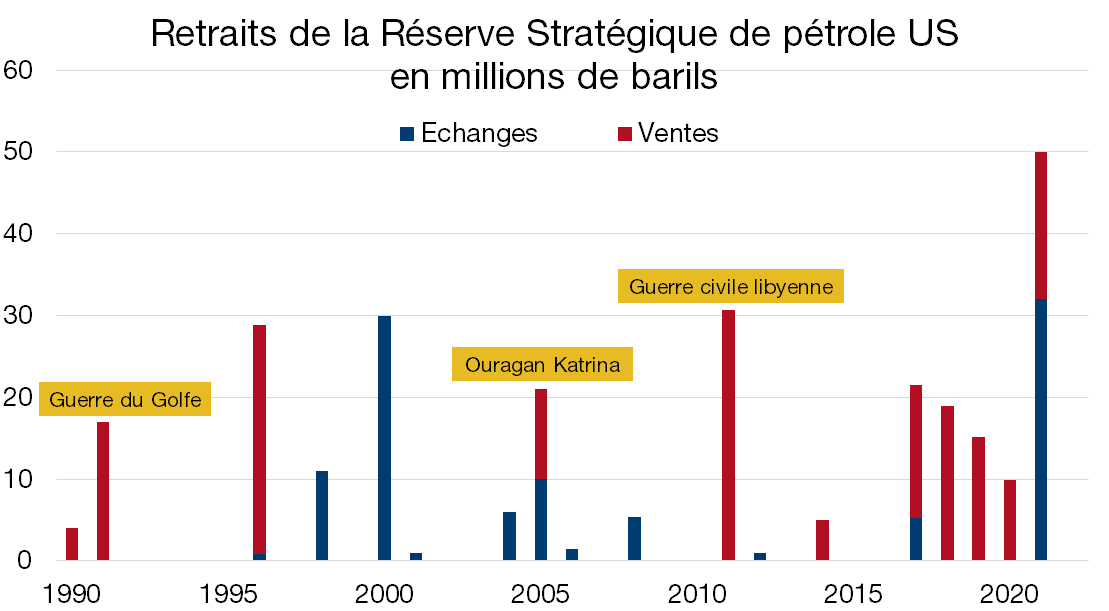 Graph. 1.