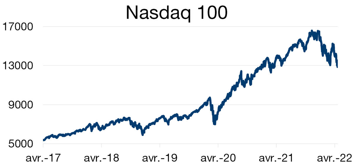 Graph. 1.