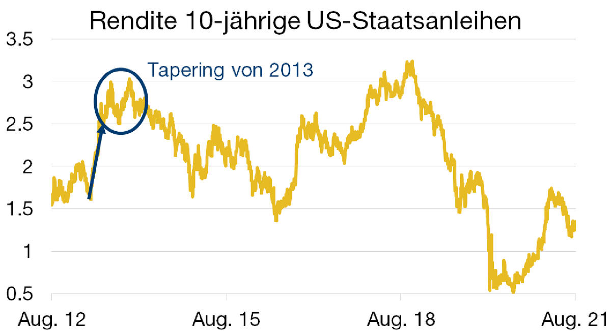 Graph. 1.